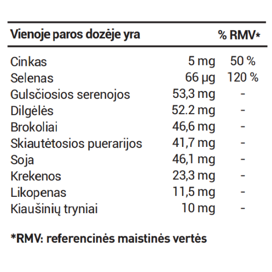 malepro_nutritional_info